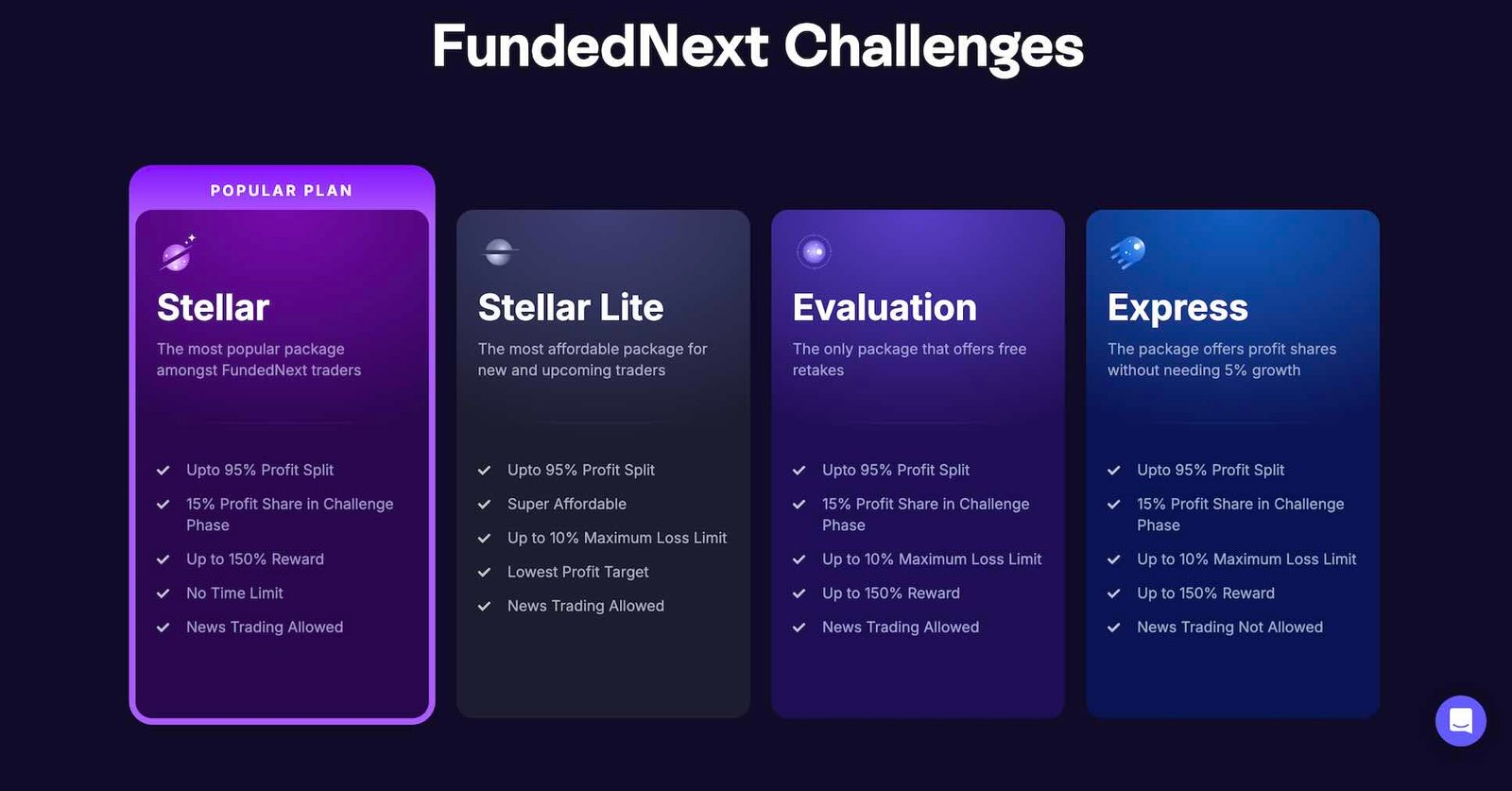 FundedNext Challenges