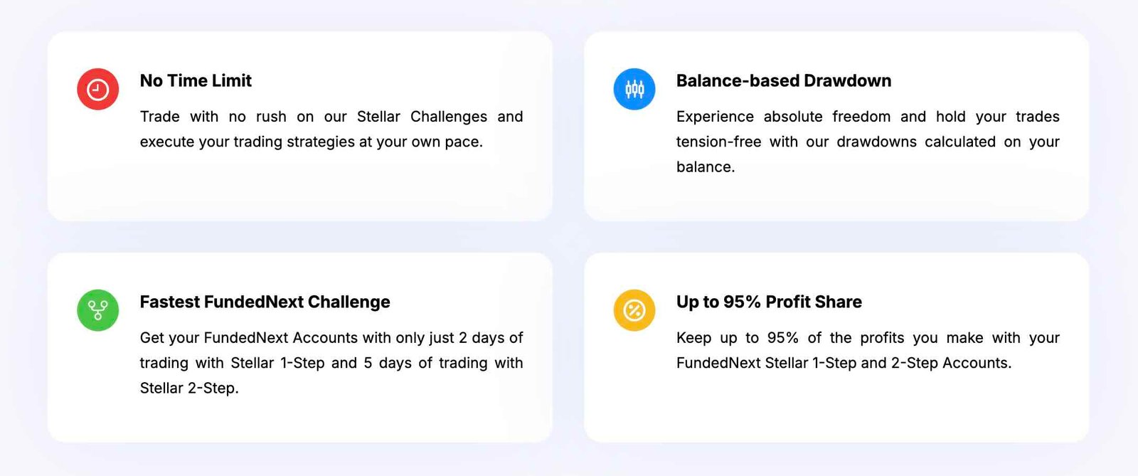 FundedNext Stellar Challenge Rules