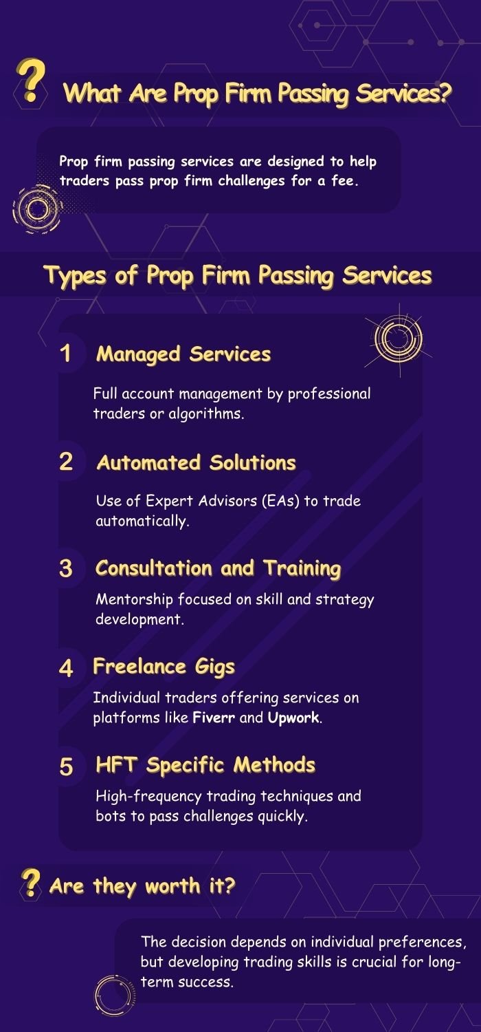 Prop Firm Passing Services - Infographic