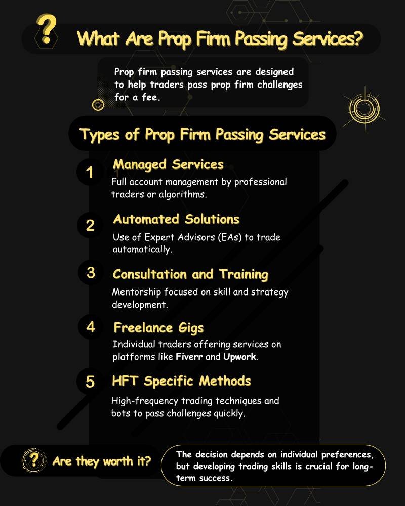 Prop Firm Passing Services Infographic