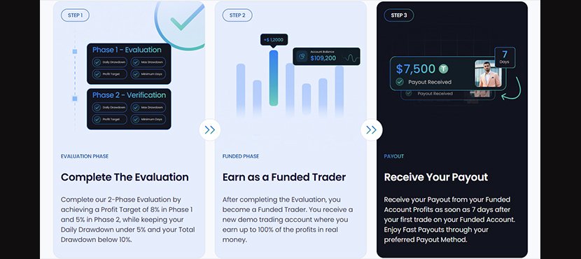 Bright Funded Prop Firm Review