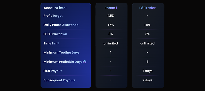 E8 Markets Review on Futures Trading