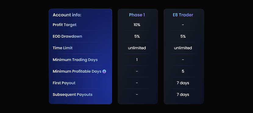 E8 Markets Review on Futures Accounts