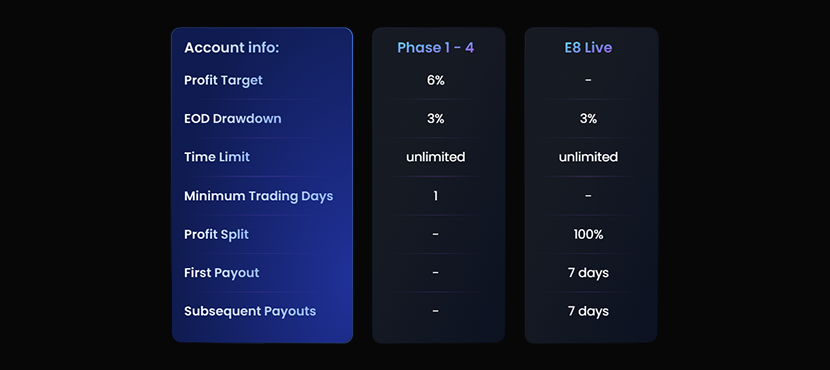 E8 Markets Review on Futures Evaluations