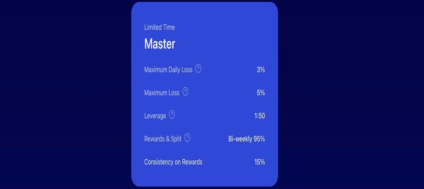 Funding Pips Review of Instant Model