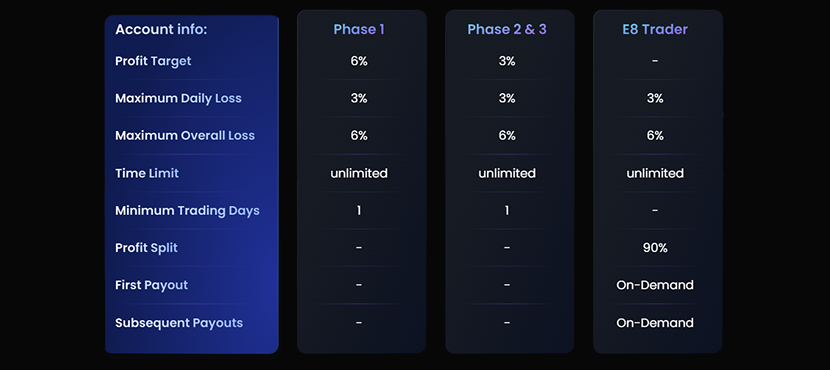 E8 Markets Review on E8 Track Account