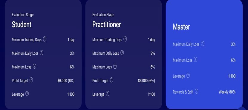 Funding-Pips Pro Model