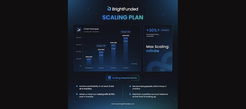 Bright Funded Prop Firm Scaling Plan