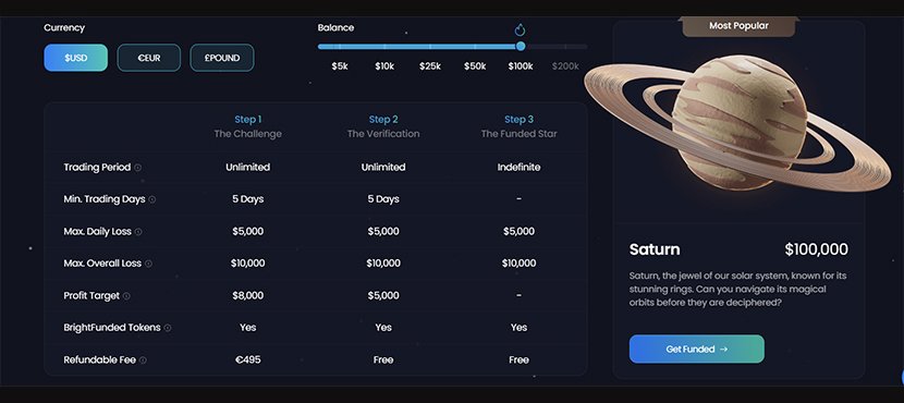 Bright Funded Prop Firm Phases