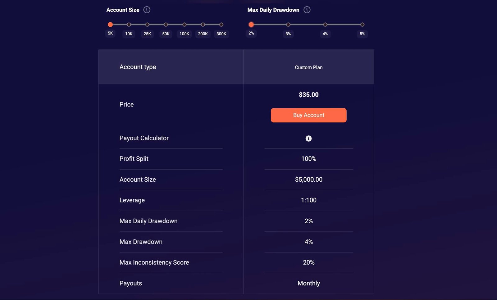 OFP Funding: Cheapest Instant Prop Firm