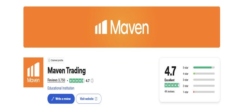 Maven Prop Firm Review on Trustpilot