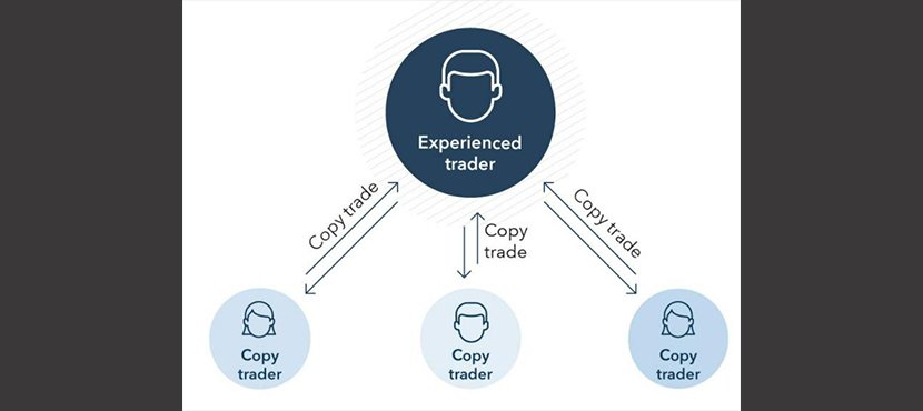Copy Trading Overview