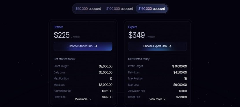 FXIFY 150K Challenge Prices