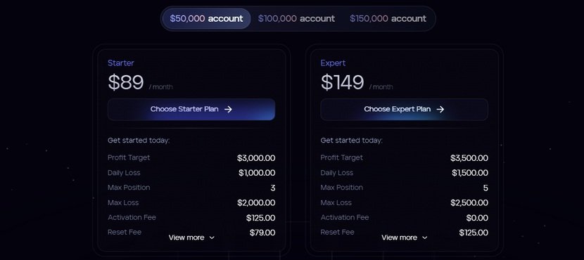 FXIFY 50K Challenge Prices