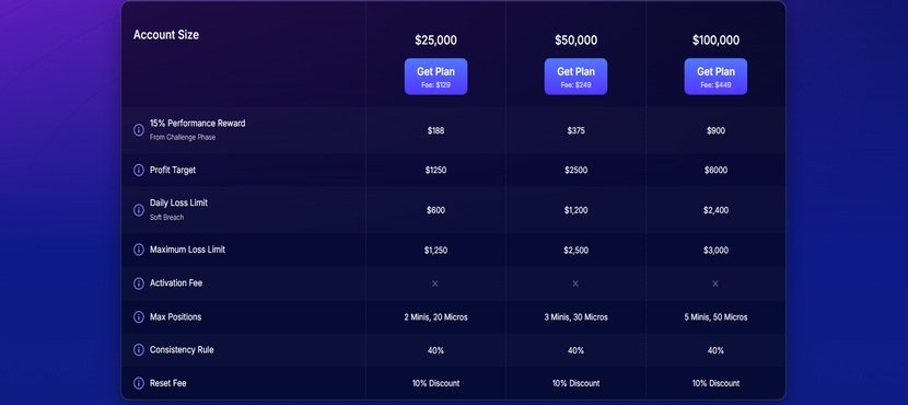 FundedNext Futures Pricing