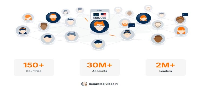 ZuluTrade Journey Overview