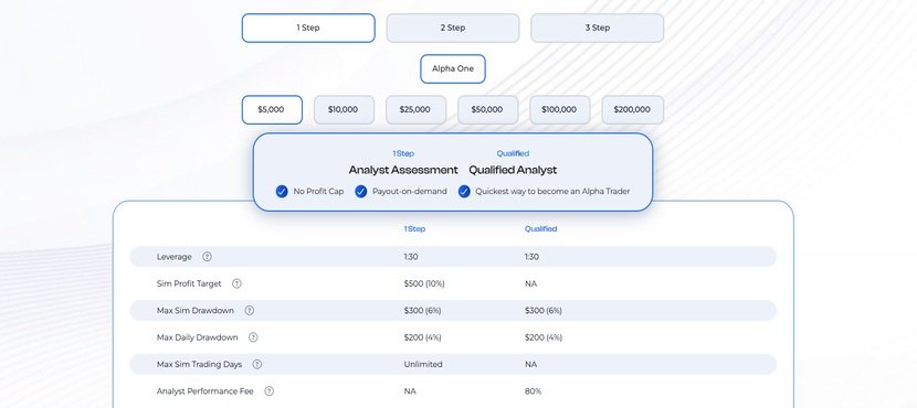 Alpha Capital Evaluation Step 1