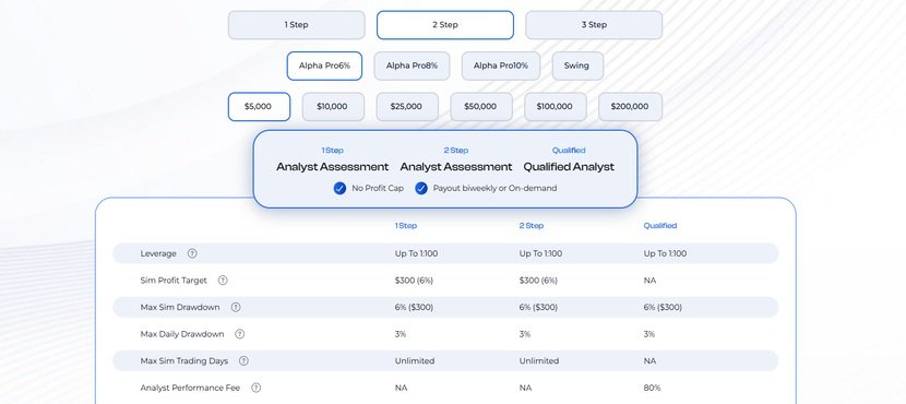 Alpha Capital Second Evaluation