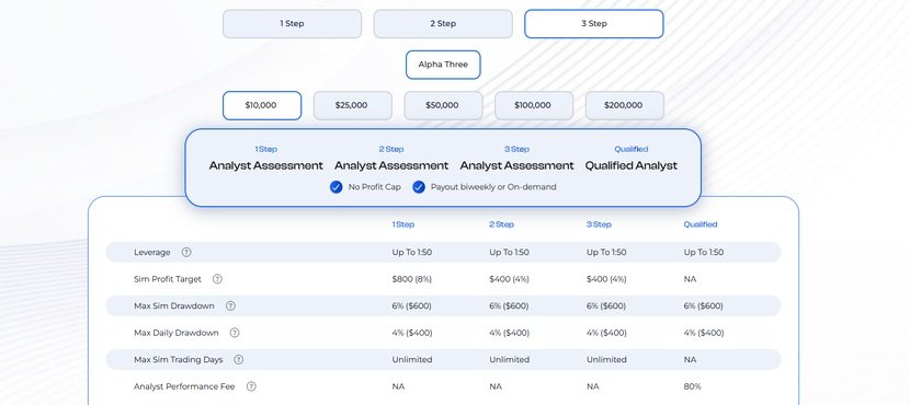 Alpha Capital Three Steps Challenges