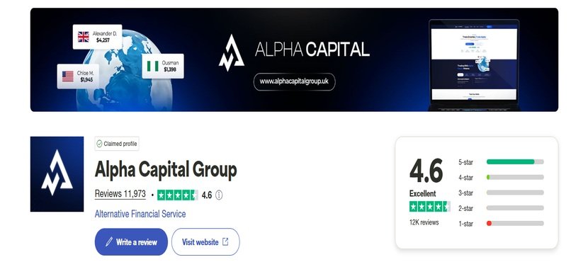 Alpha Capital Group Review on Trustpilot