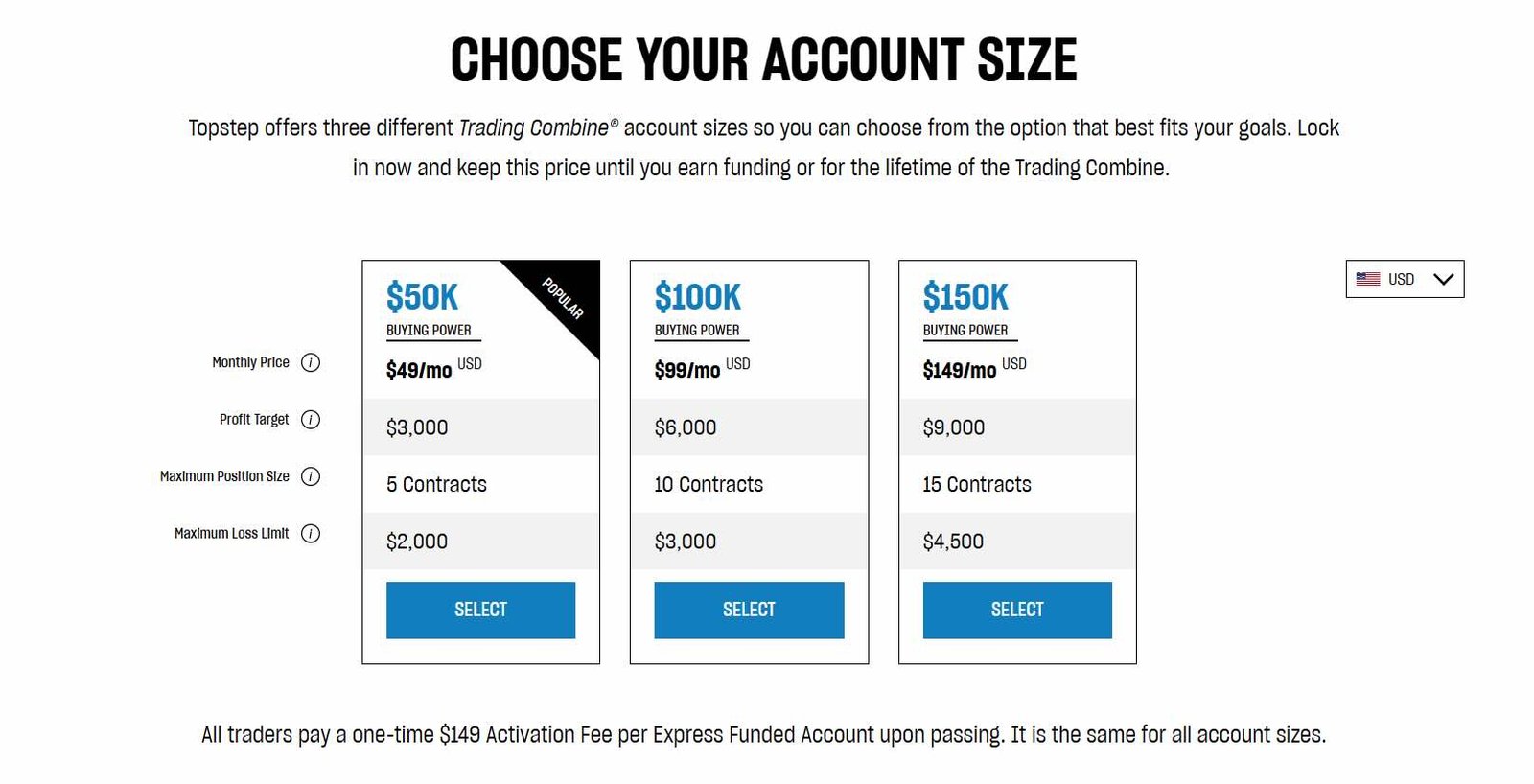 Topstep Review: Trading Combine
