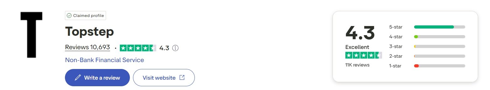 Topstep Reviews on Trustpilot