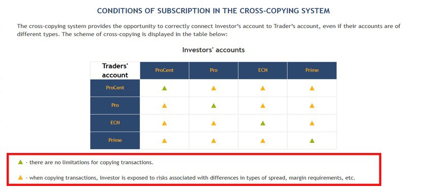 CopyFX RoboForex Cross-Copying