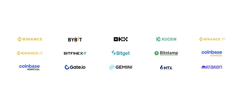 3Commas Supported Exchanges Overview