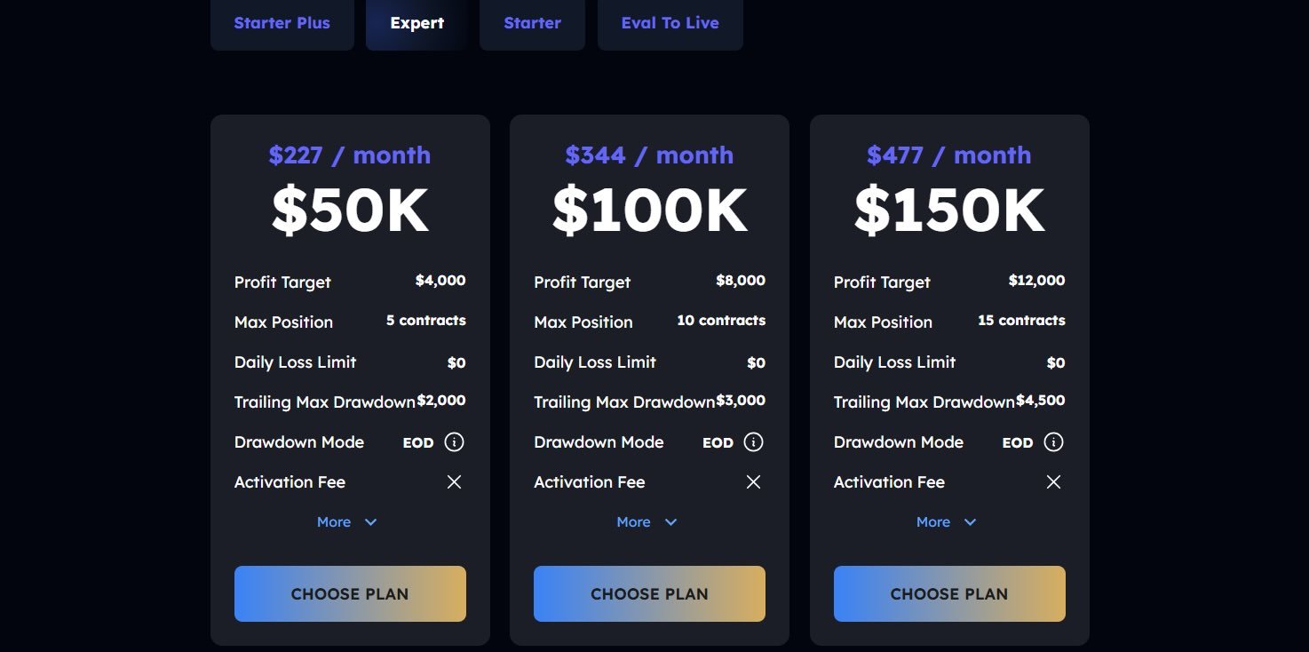 My Funded Futures Review: Expert Plan