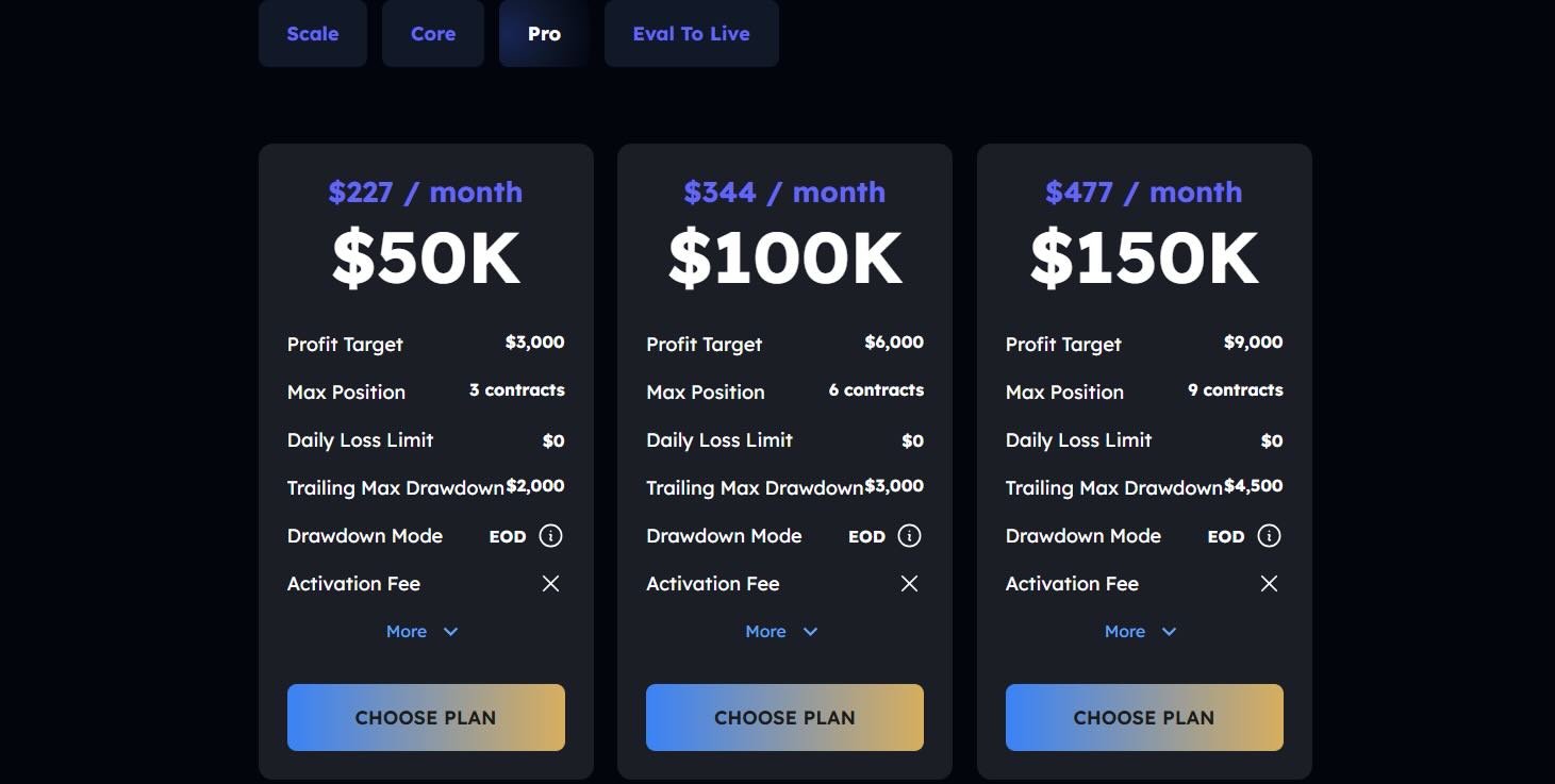 My Funded Futures Pro Plan