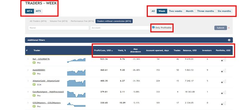 CopyFX Rating Section Overview