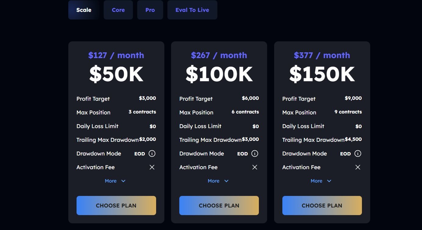My Funded Futures Review: Scale Plan