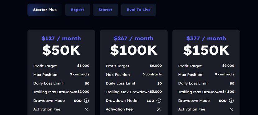 MyFundedFutures Starter Plan