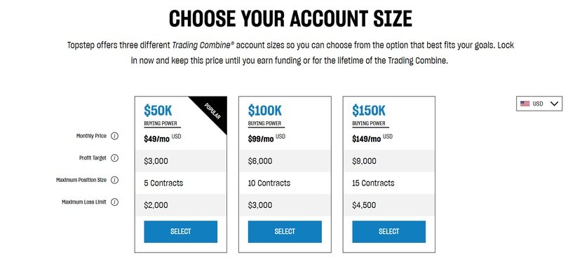 Topstep Pricing Plans