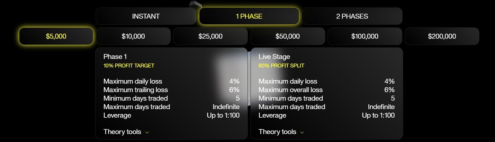 Crypto Fund Trader Review: 1-Step Challenge