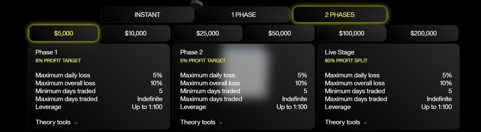 Crypto Fund Trader Review: 2-Step Challenge