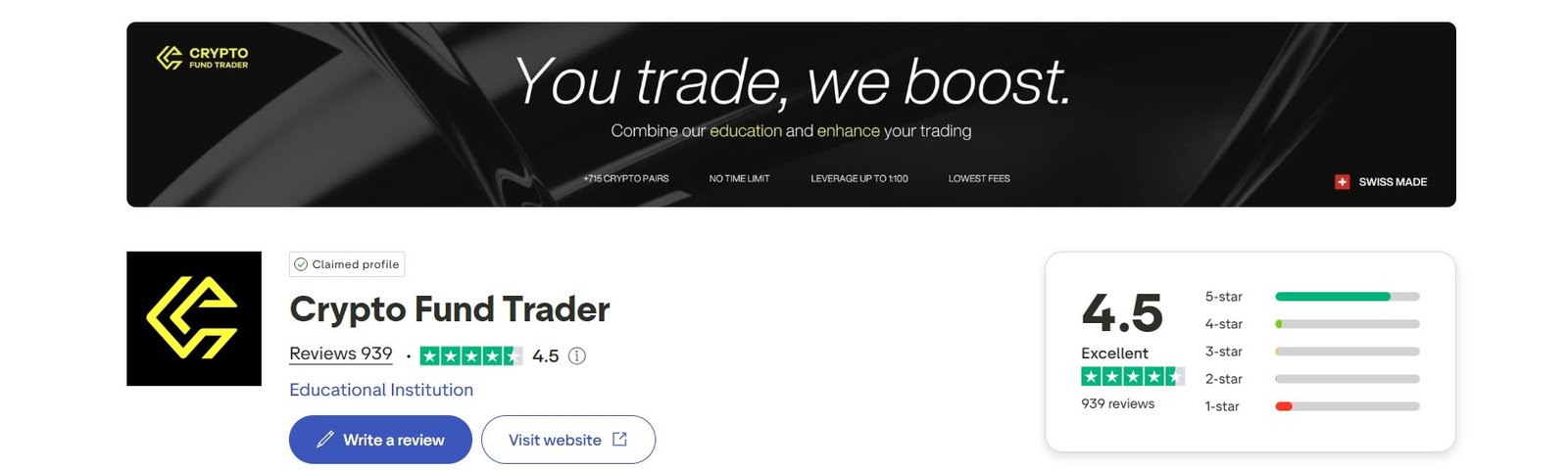 Crypto Fund Trader Reviews on Trustpilot
