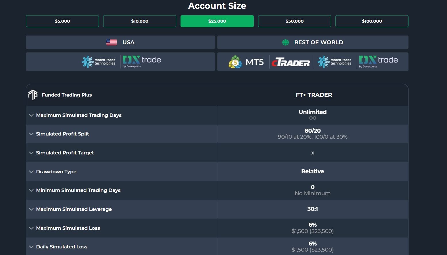 Funded Trading Plus Instant Funding