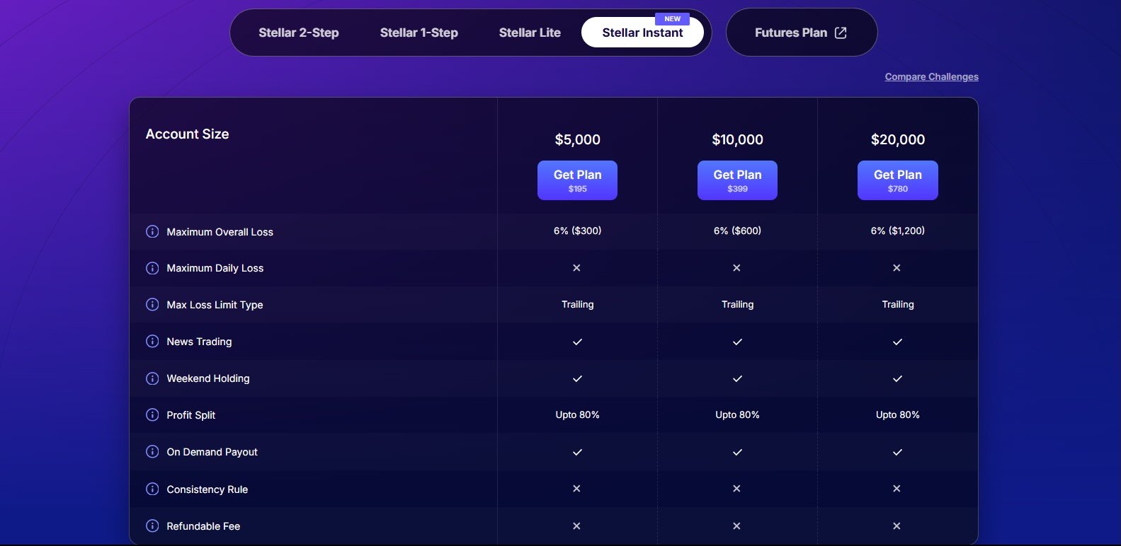 FundedNext Instant Funding