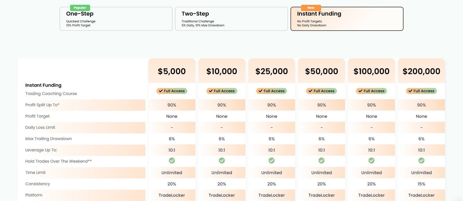 Top One Trader Instant Funding