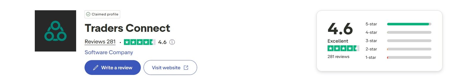 Traders Connect Trustpilot Reviews