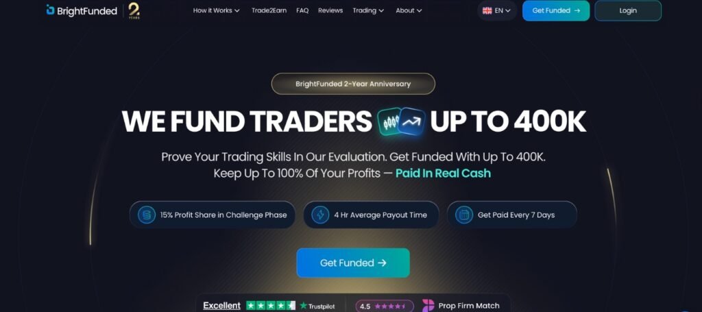 BrightFunded Scaling plan
