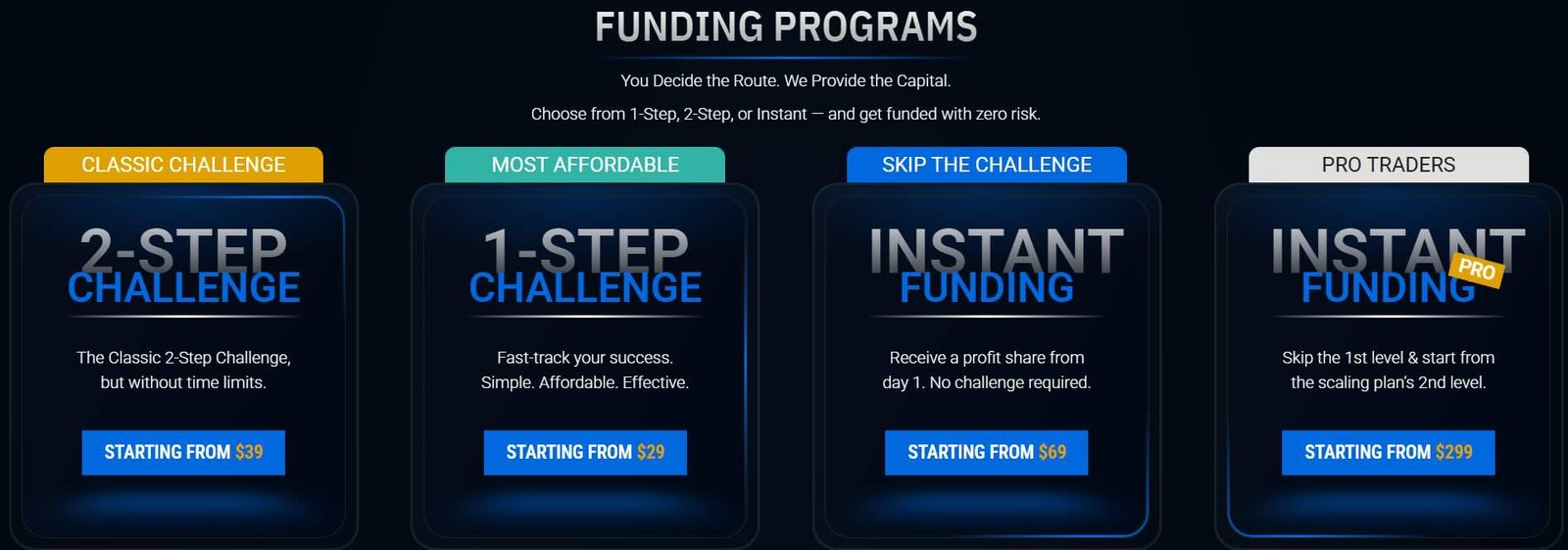 City Traders Imperium Review: Plans