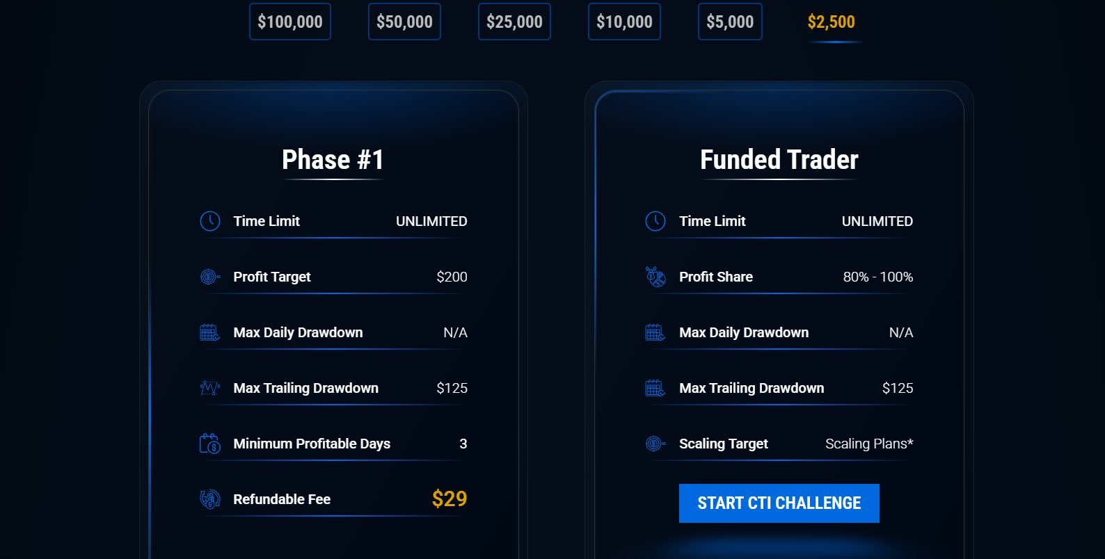 City Traders Imperium One-Step Challenge