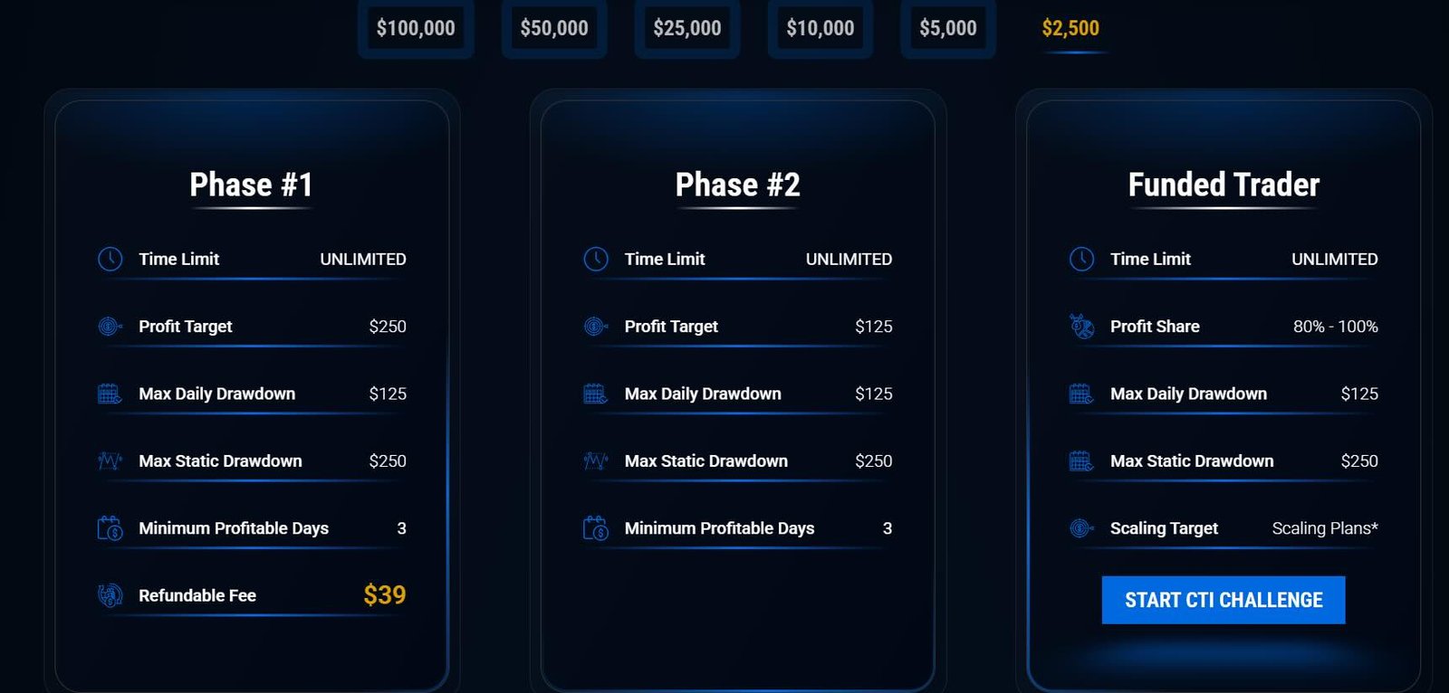 City Traders Imperium Two-Step Challenge