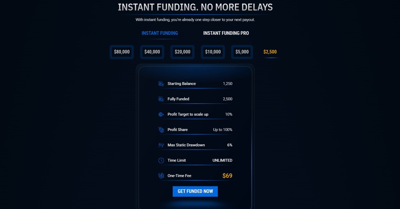 City Traders Imperium Review - Standard Instant Funding