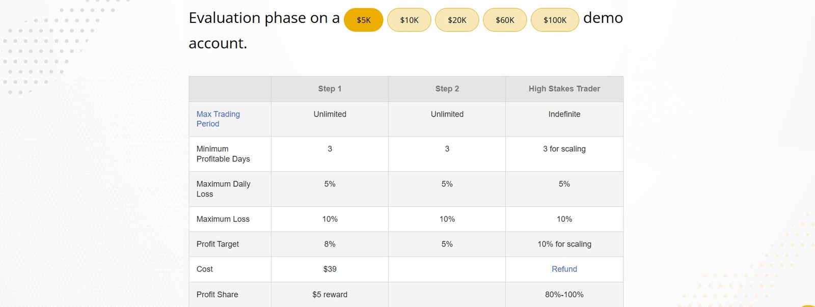 The5ers pricing plan review: Is this prop firm cheap?
