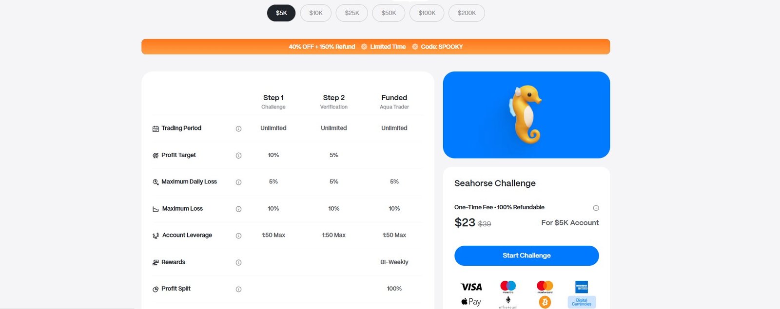 Is AquaFunded one of the cheapest prop firms?