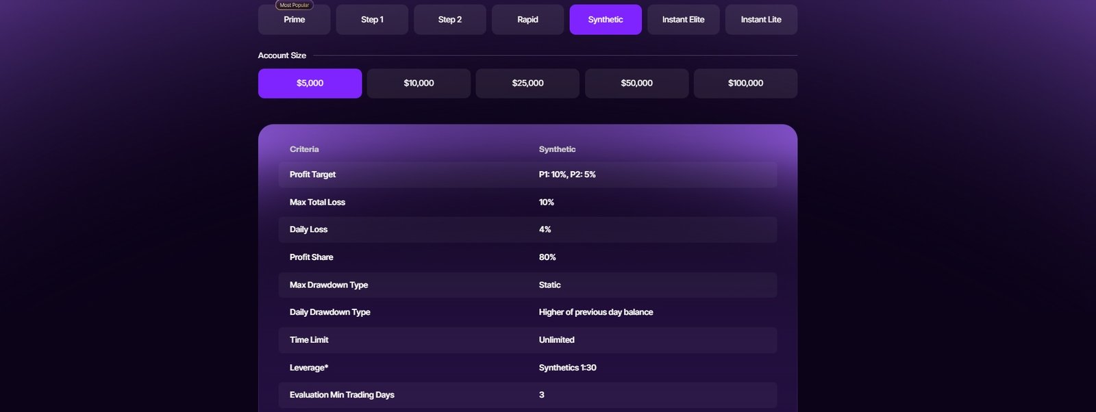Blueberry Funded: Cheap yet reliable prop trading firm