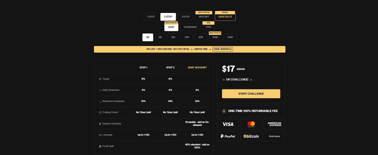 Goat Funded Trader: A Cheap Prop Firm